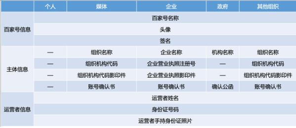 企業(yè)百家號(hào)是什么?有哪些優(yōu)勢(shì)能為企業(yè)帶來(lái)哪些？