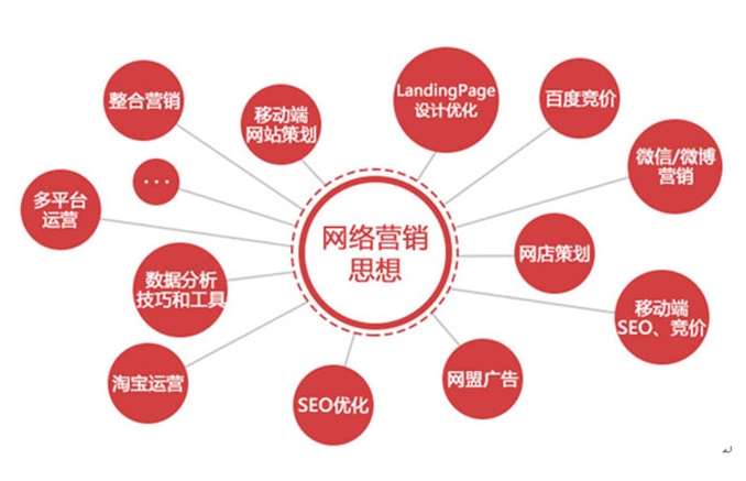  為什么網(wǎng)站不斷做SEO優(yōu)化,但效果卻越來(lái)越差?